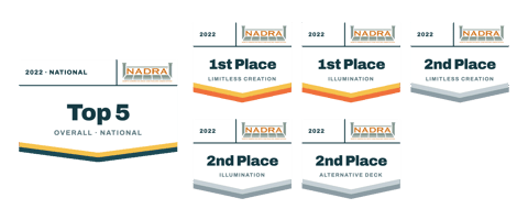 nadra-2022-awards-group Image